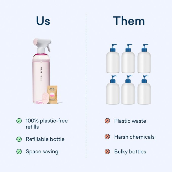Bathroom Cleaner Starter Set