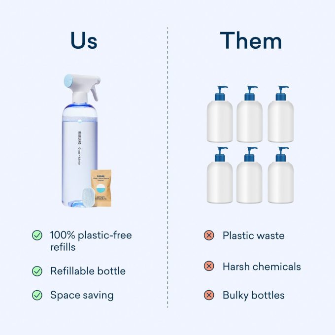 Glass + Mirror Cleaner Tablet Refills