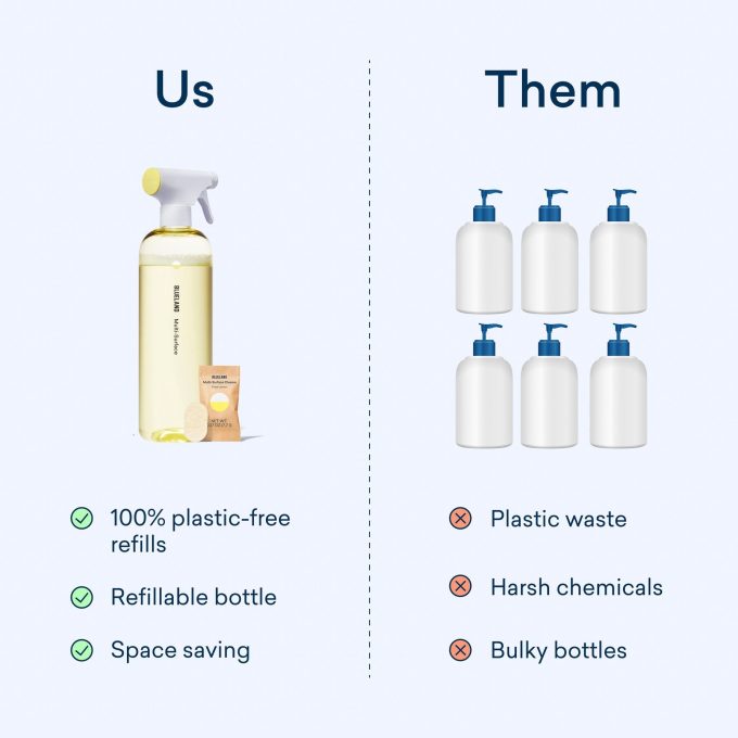 Multi-Surface Cleaner Tablet Refills