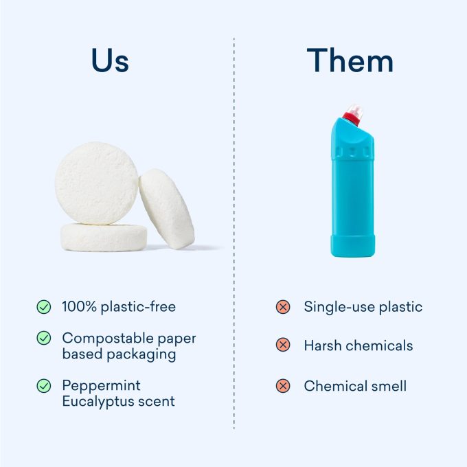 Toilet Bowl Cleaner Tablet Refills