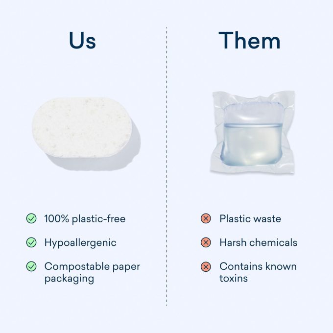 Dishwasher Detergent Tablet Refills
